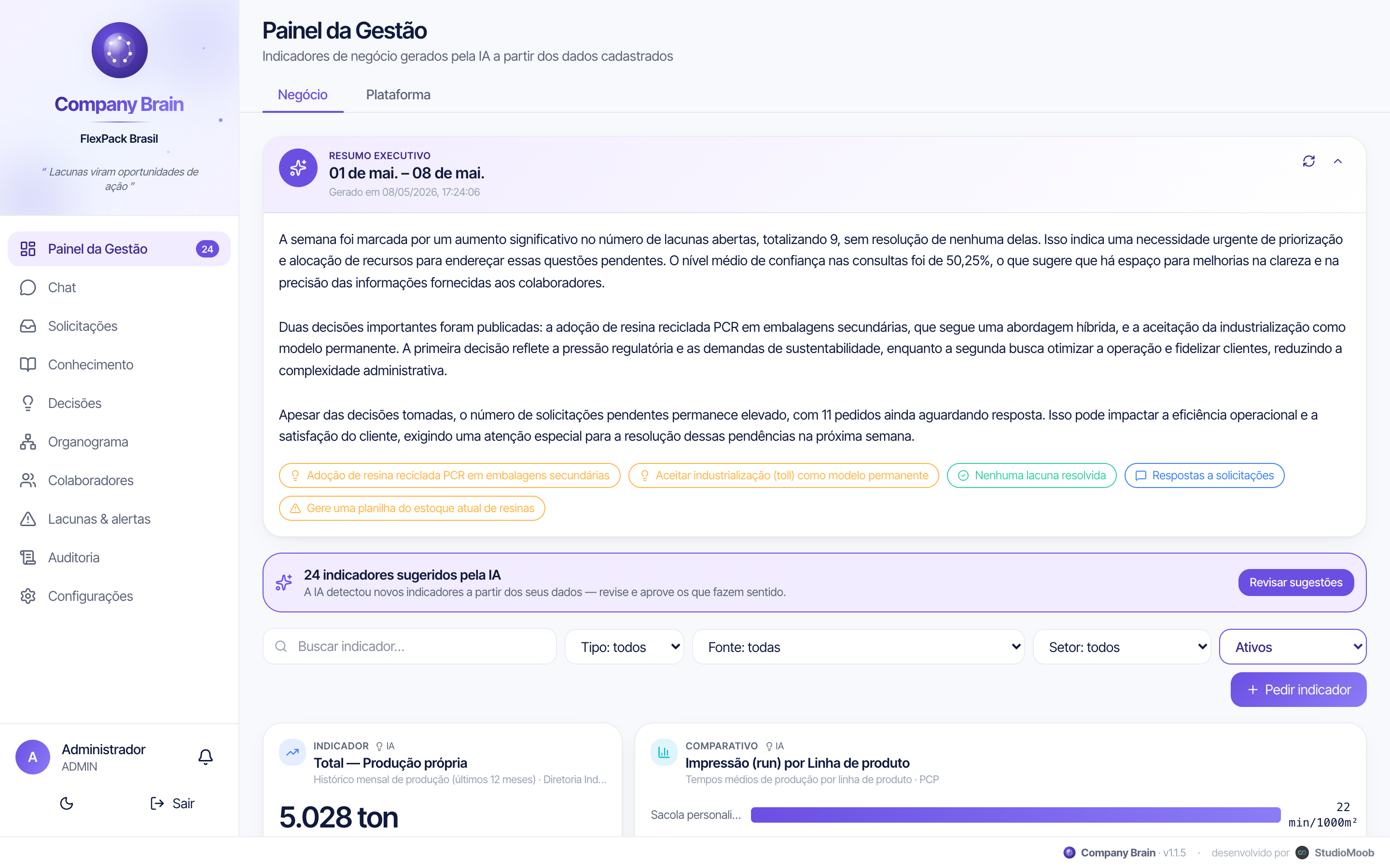 Dashboard de indicadores de negócio com gráficos e KPIs